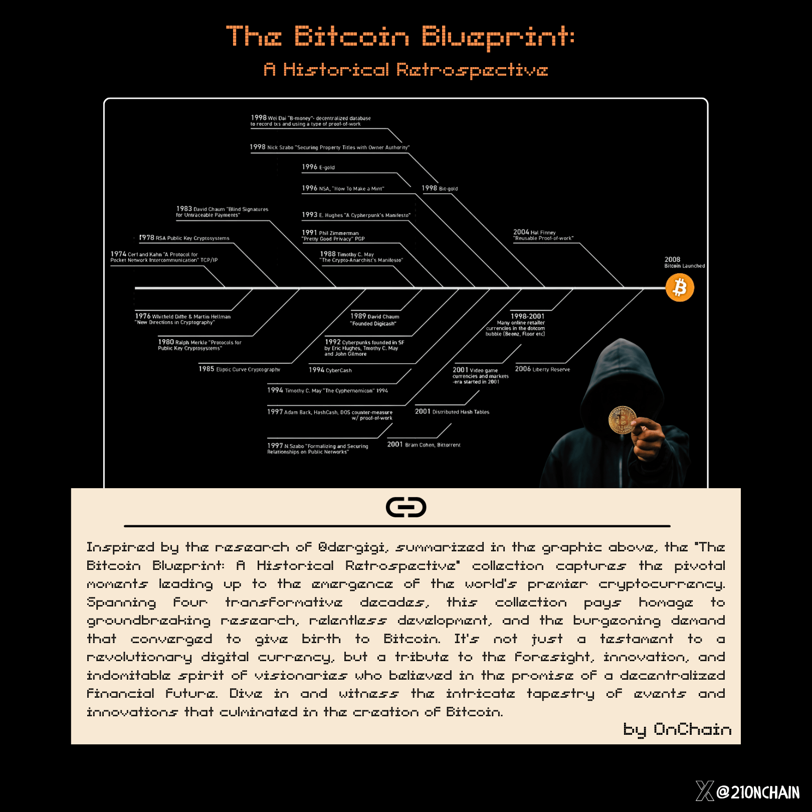 inscription f0e05bfafd21144be636b1b8dcb2c6e6ab4846b55fb394fefc2cf4cdac6d94ebi0
